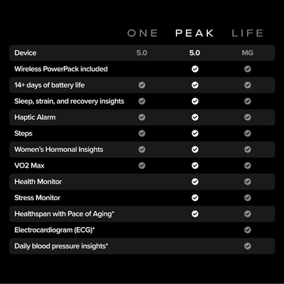 WHOOP 5.0 Peak image 1