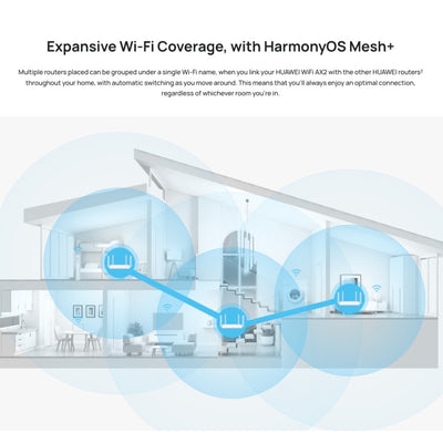 Huawei AX2 Wifi 6 Router image 1