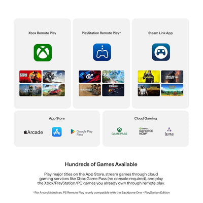 Backbone One Mobile Gaming Controller for Android and iPhone (USB-C) image 1
