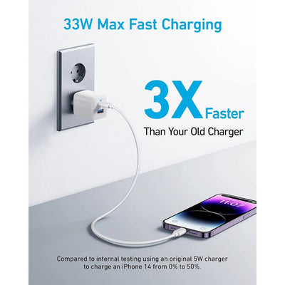 Anker 323 Charger 33W