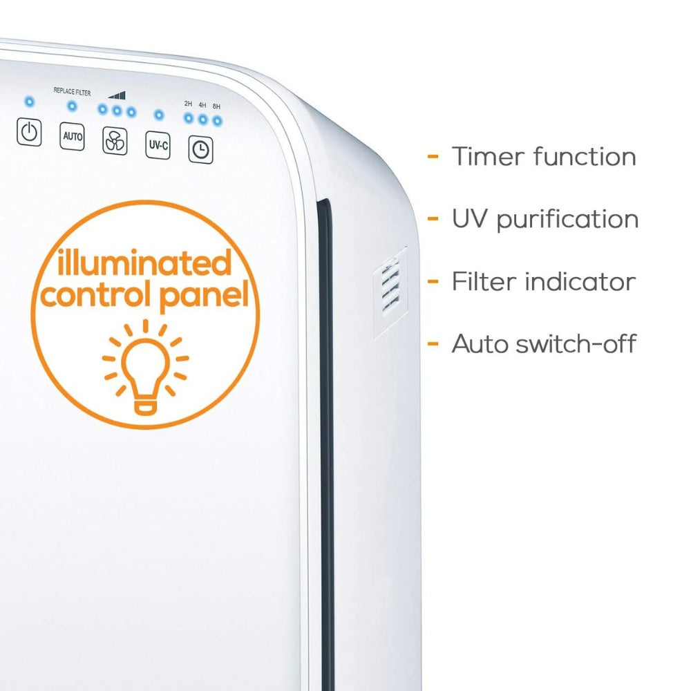 Beurer Air Purifier Triple-layer Filtration System