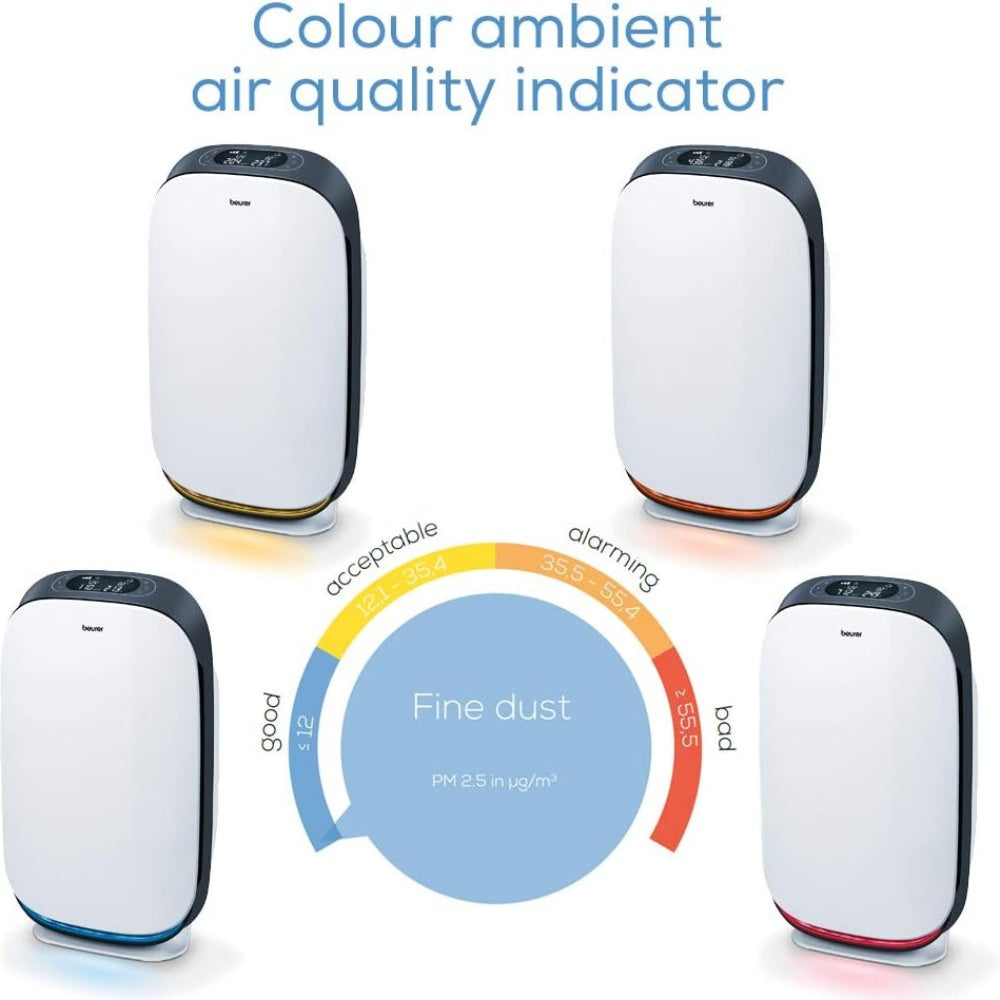 Beurer App-Controlled Air Purifier