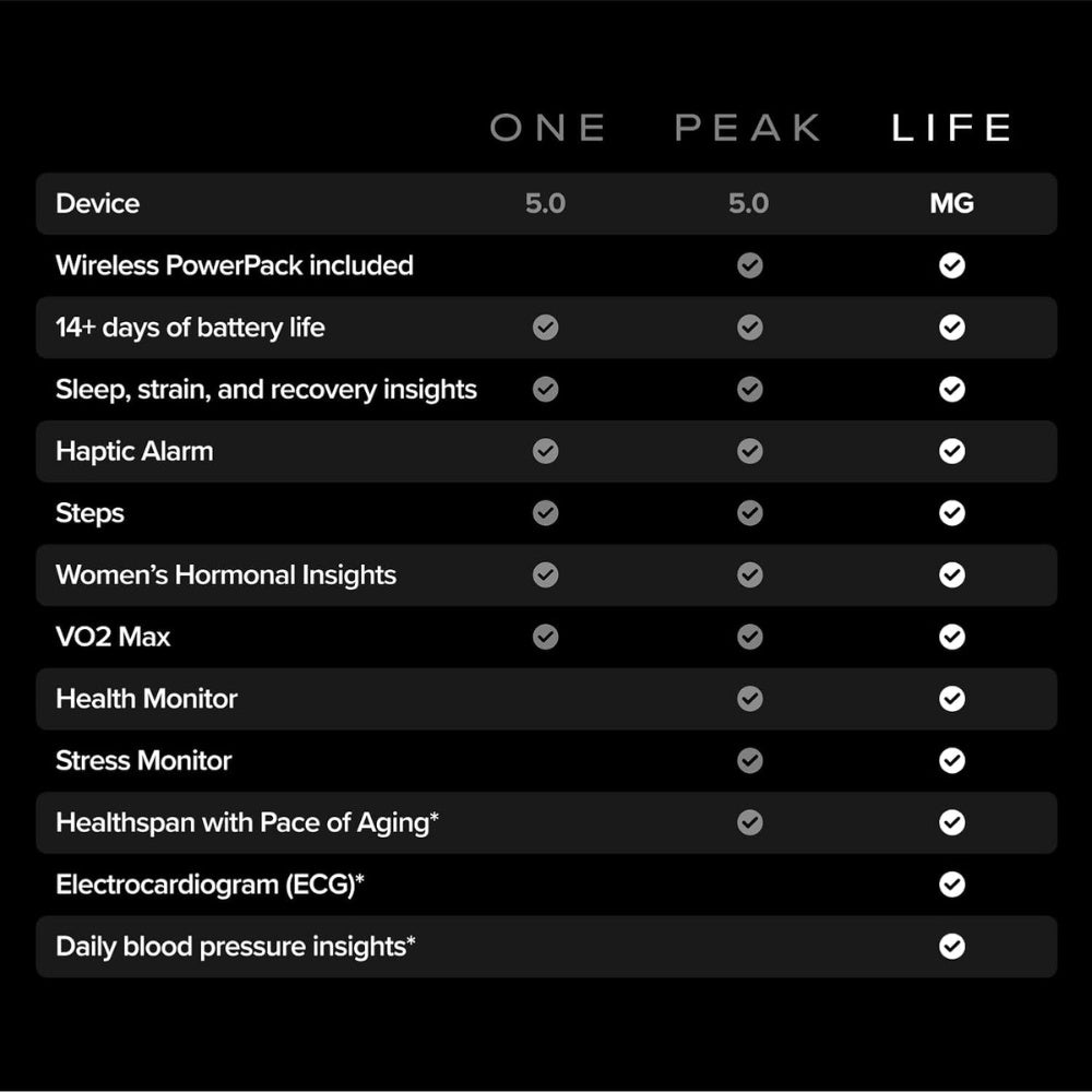 WHOOP 5.0 Life image 1