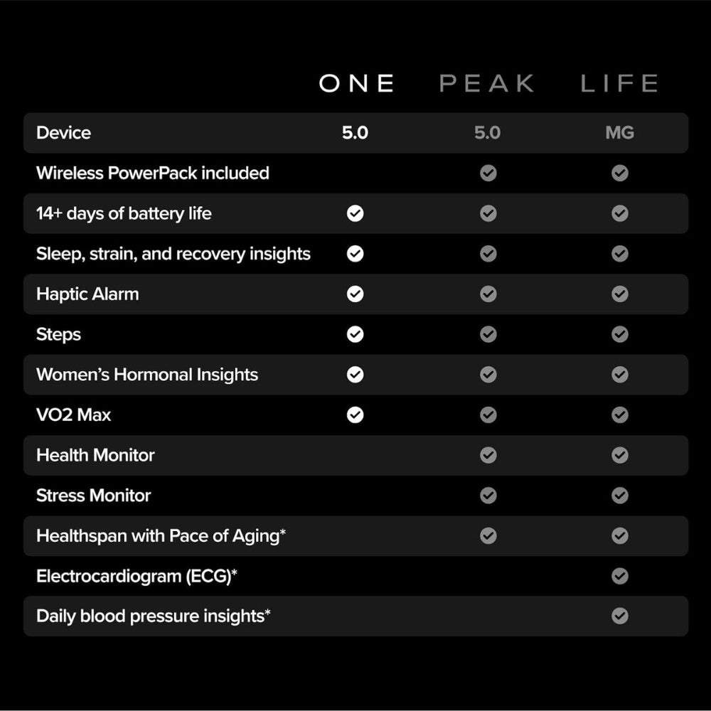WHOOP 5.0 One image 4